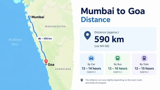 Mumbai to Goa Distance: How To Reach Options